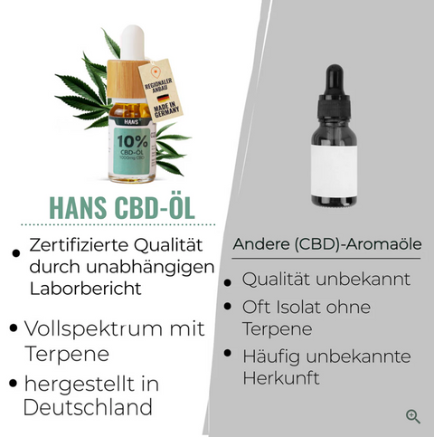 Premium CBD Öl 10%